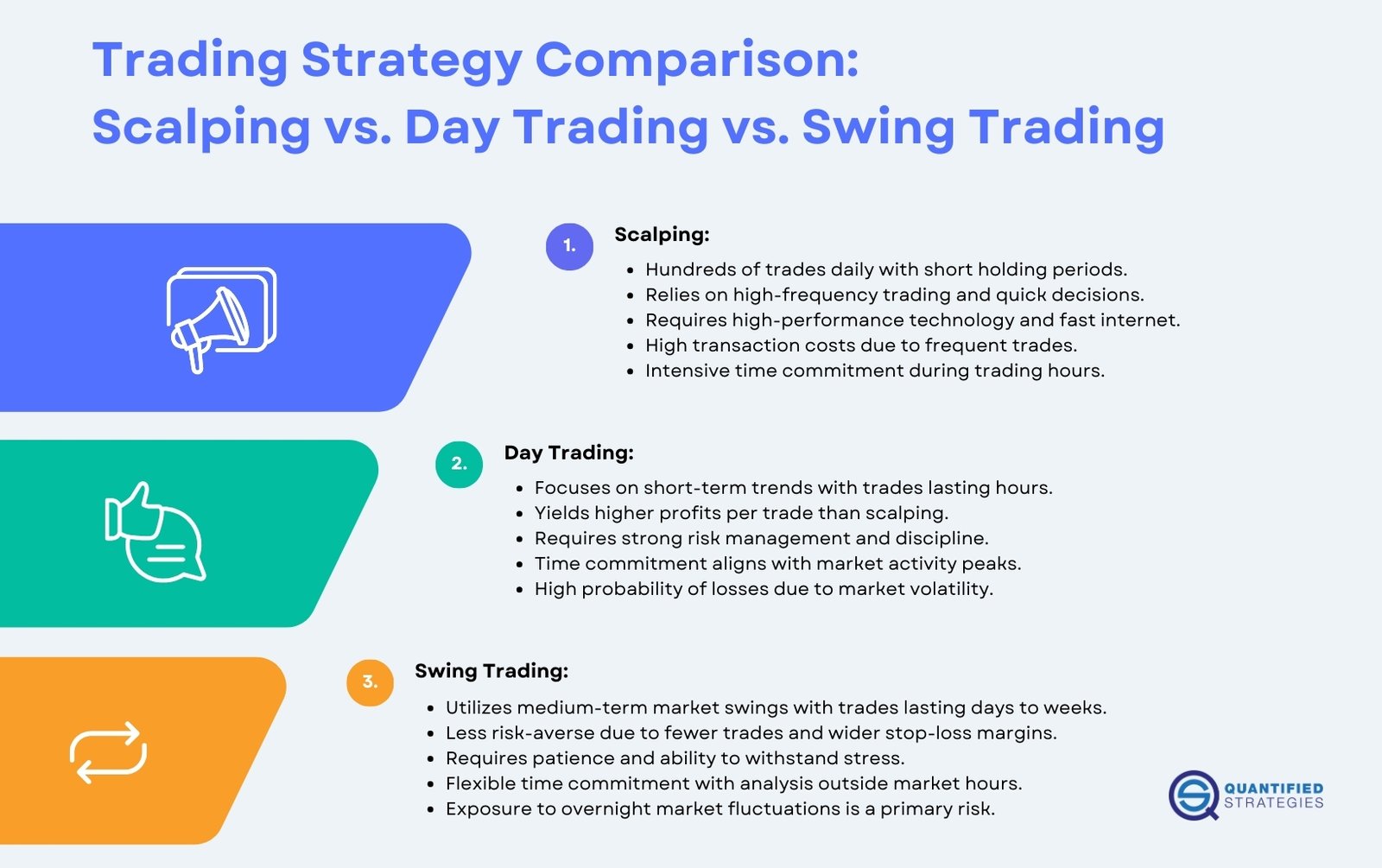 Swing Trading vs. Day Trading in Forex – Which One Works Best?